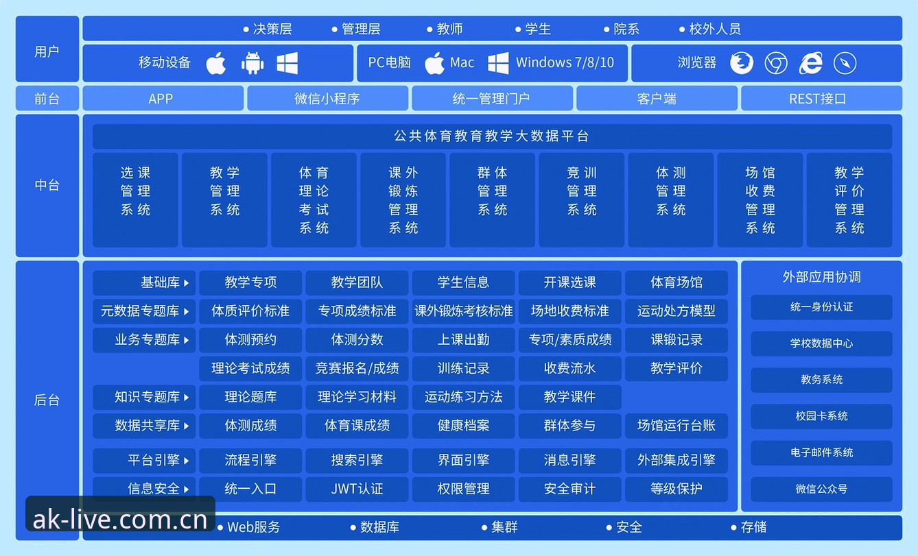 AK体育平台 AK体育平台专业深度分析:体育直播体验、安全架构与用户价值全面解析